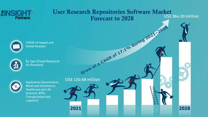 user research repositories software market forecast to 2028