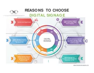 Digital Signage – FAMA Technologies