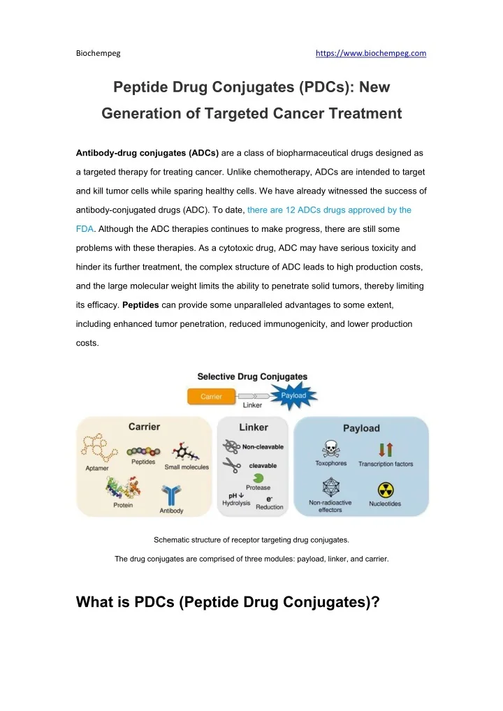 PPT - Peptide Drug Conjugates (PDCs) New Generation of Targeted Cancer ...