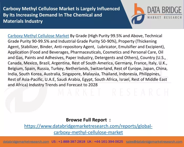 carboxy methyl cellulose market is largely