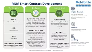 mlm smart contract development