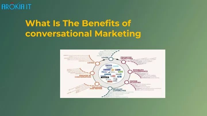 what is the benefits of conversational m arketing