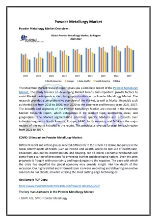 Powder Metallurgy Market