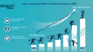 Course Authoring Software Market to exceed USD 1.8 billion by 2027