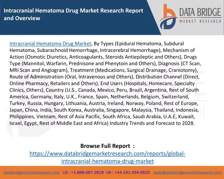 intracranial hematoma drug market research report