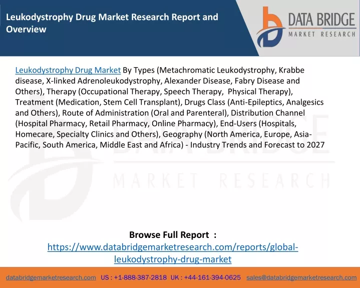 leukodystrophy drug market research report