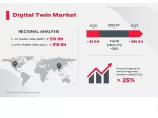 Supply chain digital twins