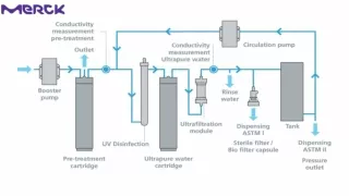 Labwater - Pure Tech Water Purification