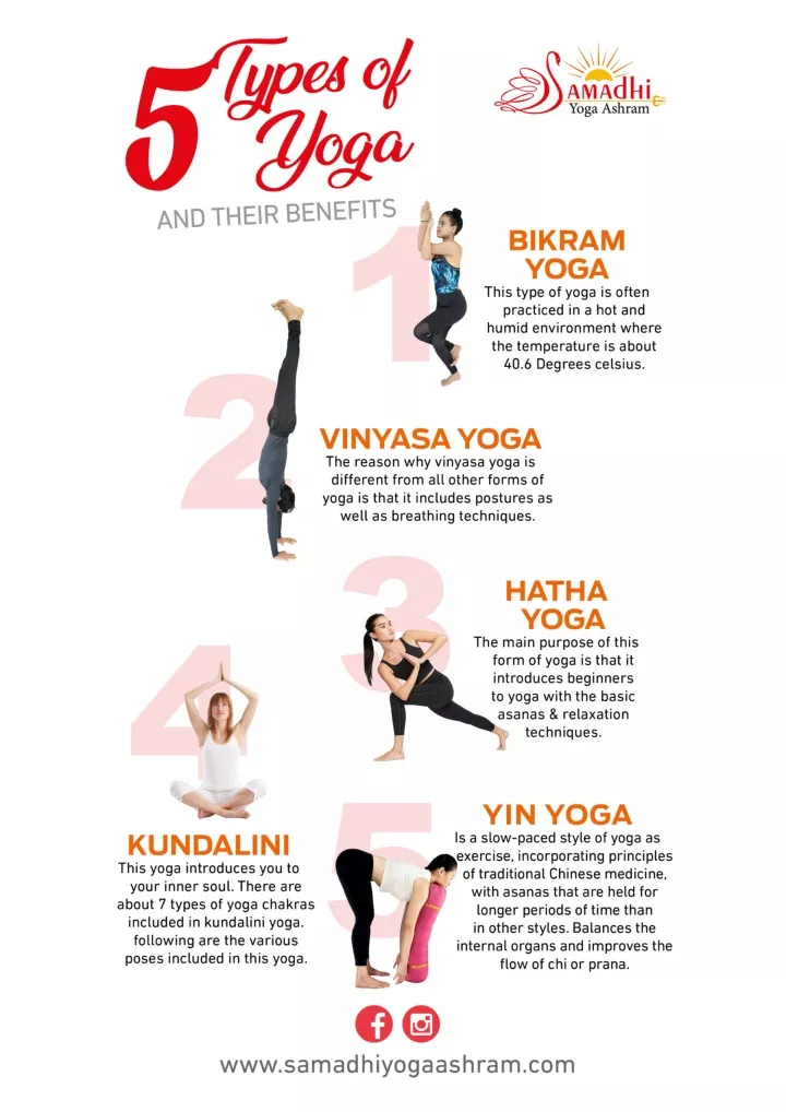 PPT - 5 types of Yoga And their benefits | Samadhi Yoga Ashram ...