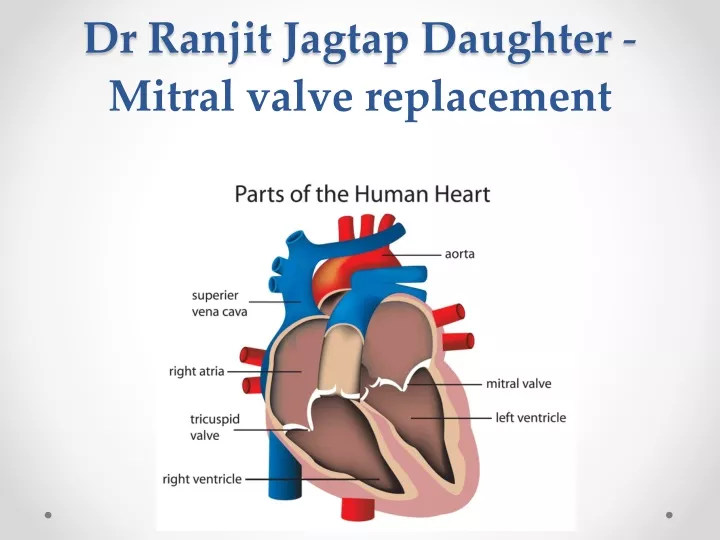 dr ranjit jagtap daughter mitral valve replacement