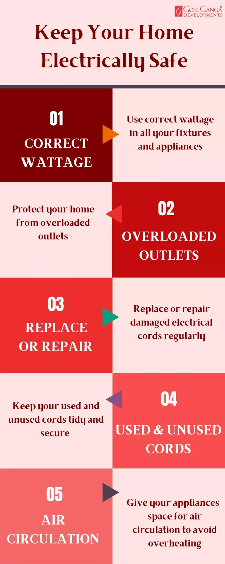 keep your home electrically safe