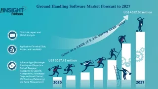 Ground Handling Software Market to exceed US$ 4382.05 million by 2027