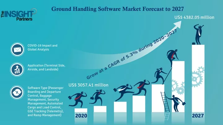 ground handling software market forecast to 2027