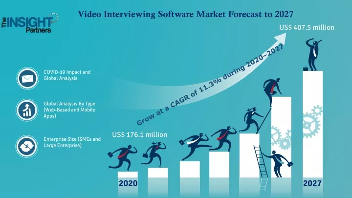 video interviewing software market forecast to 2027