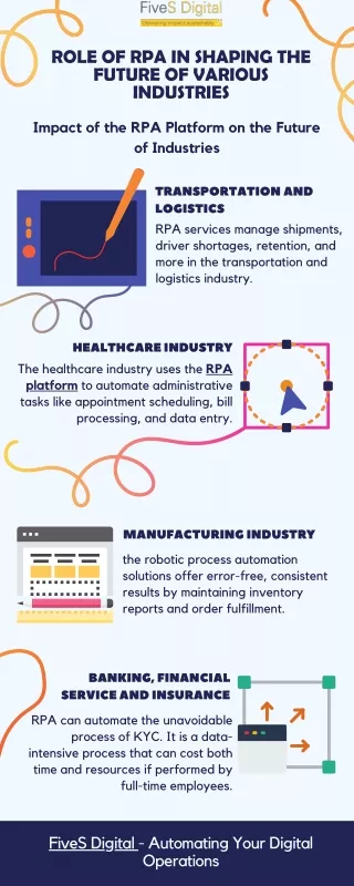 role of rpa in shaping the future of various