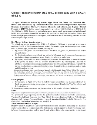 global tea market worth us 104 2 billion 2029