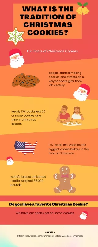 What is the Tradition of Christmas Cookies