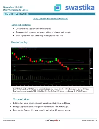 december 17 2021 daily commodity levels