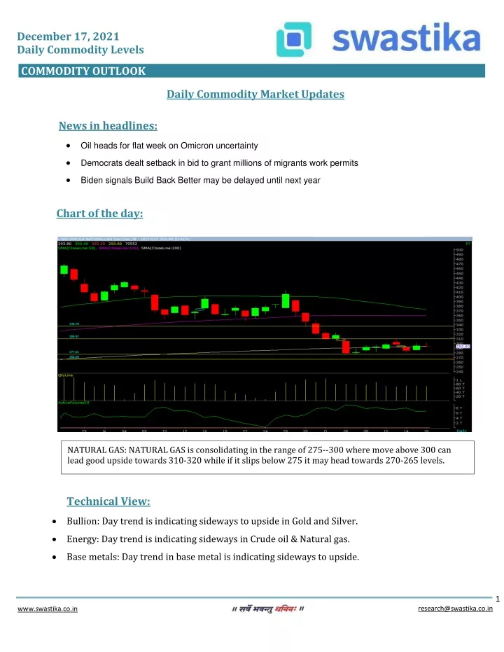 december 17 2021 daily commodity levels