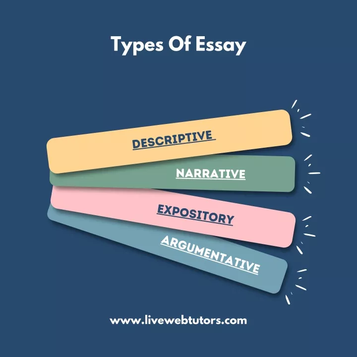 PPT - 4 Common Types of Essays You Need To Know : LiveWebTutors ...