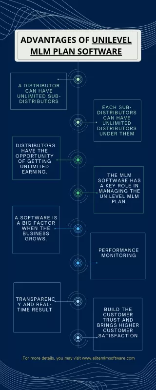 ADVANTAGES OF UNILEVEL MLM PLAN SOFTWARE | Elite MLM Software