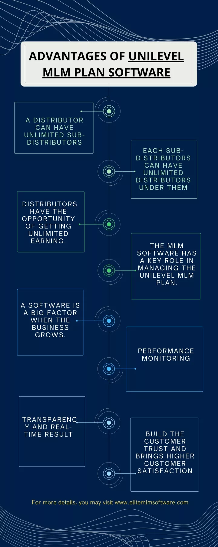 advantages of unilevel mlm plan software