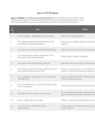 Java VS Python