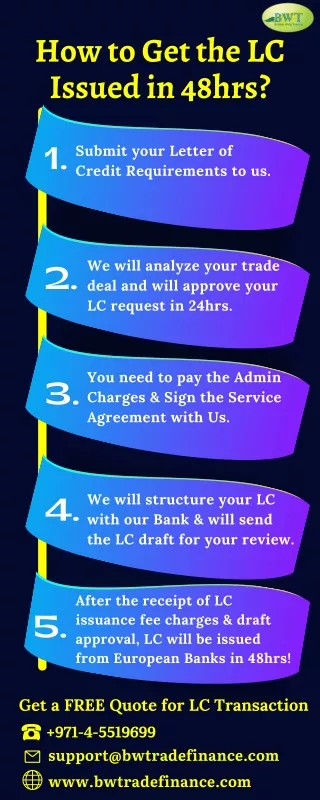 Infographic – LC Application – How to Open LC