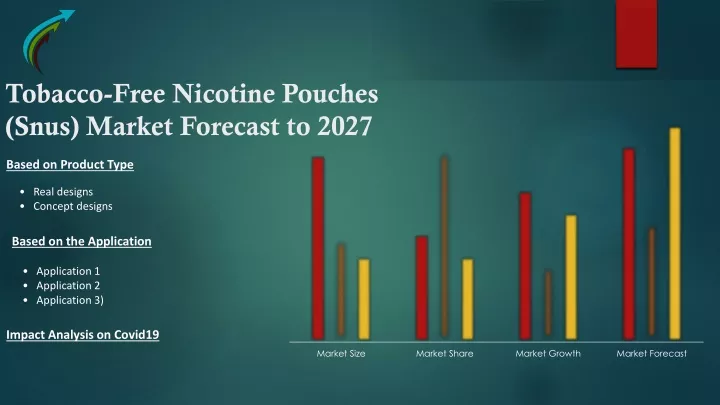 tobacco free nicotine pouches snus market