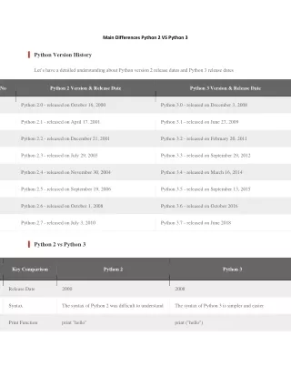 Main Differences Python 2 VS Python 3