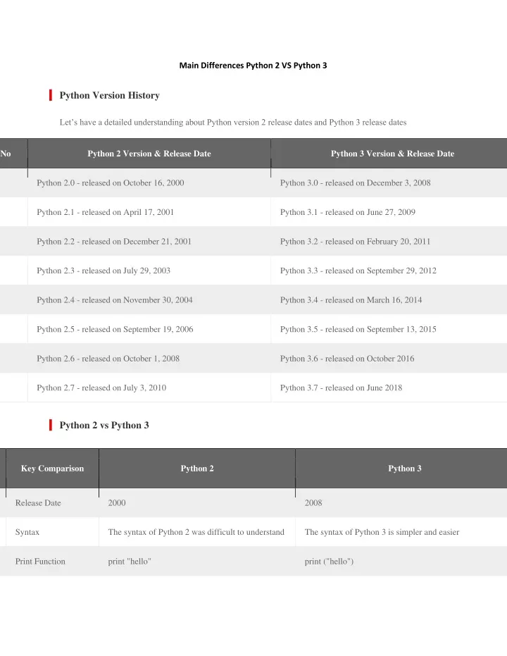 main differences python 2 vs python 3