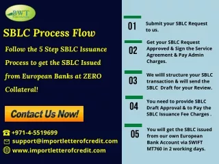 submit your sblc request to us