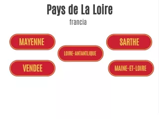 pays de la loire francia