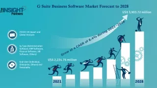 G Suite Business Software Market to hit US$ 3,903.72 million 2028