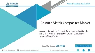 Ceramic Matrix Composites Market Size Report, 2021-2028