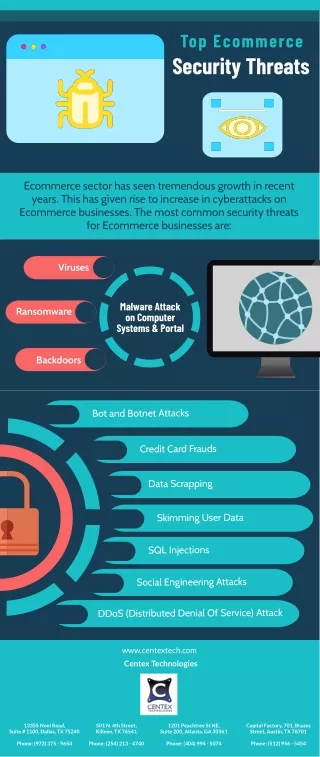 top ecommerce