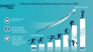 Influencer Marketing Platform Market to Hit US$ 337.74 Mn by 2027