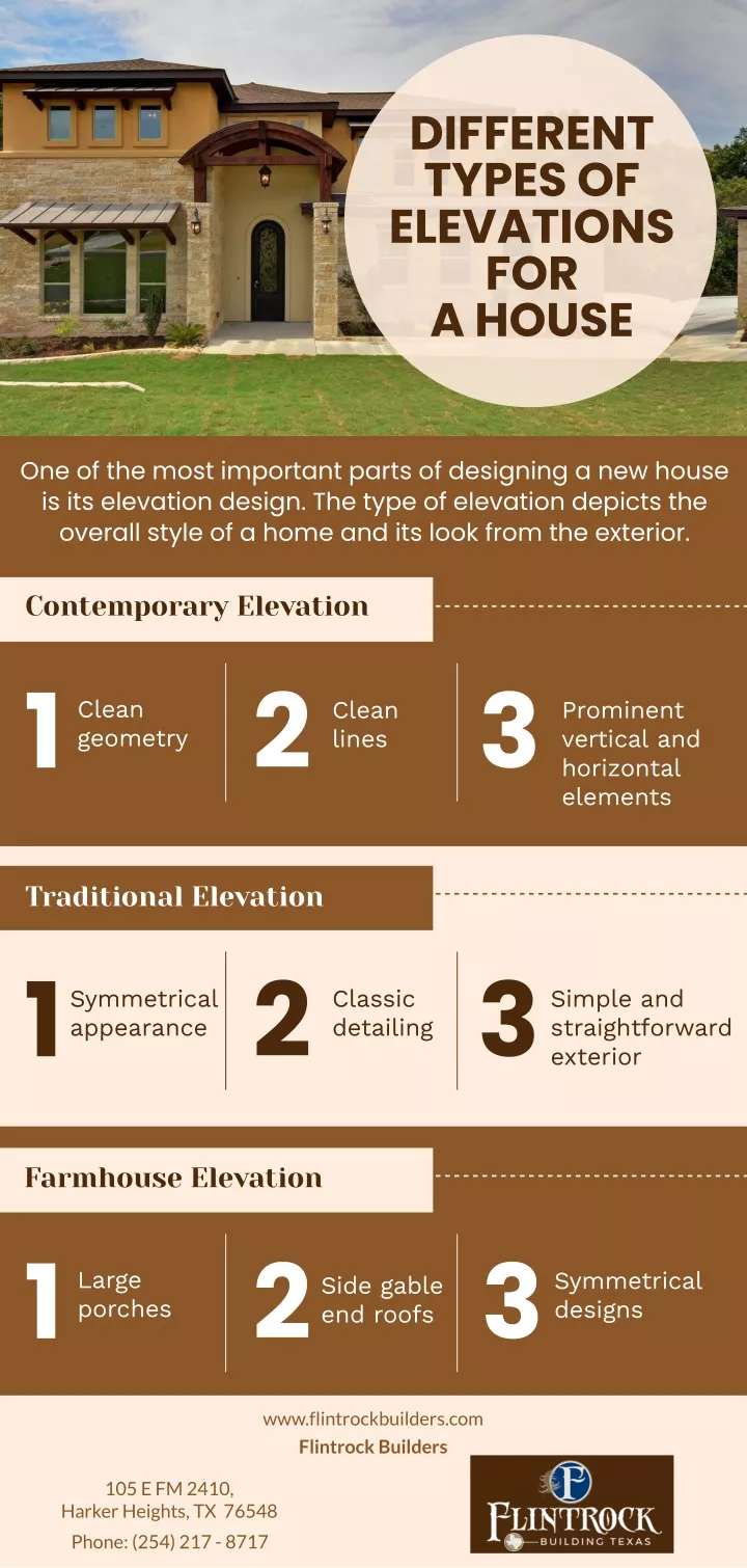 different types of elevations for a house