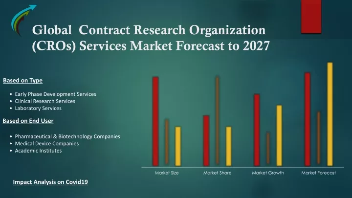global contract research organization cros