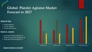 Global Platelet Agitator Market – Industry Trends and Forecast to 2027