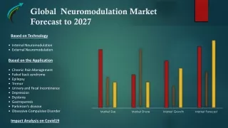 Global Neuromodulation Market – Industry Trends and Forecast to 2027