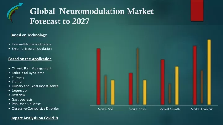 global neuromodulation market forecast to 2027