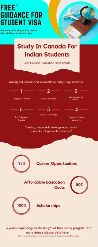 Colleges In Canada