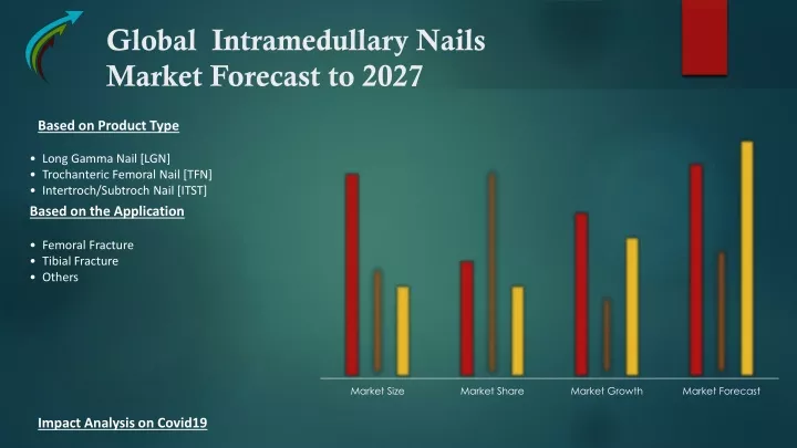 global intramedullary nails market forecast