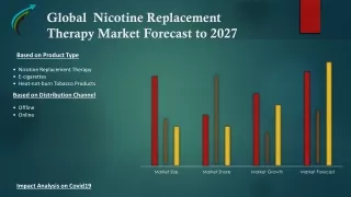 Global Nicotine Replacement Therapy Market – Industry Trends and Forecast to 202