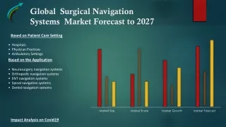 Global Surgical Navigation Systems Market – Industry Trends and Forecast to 2027