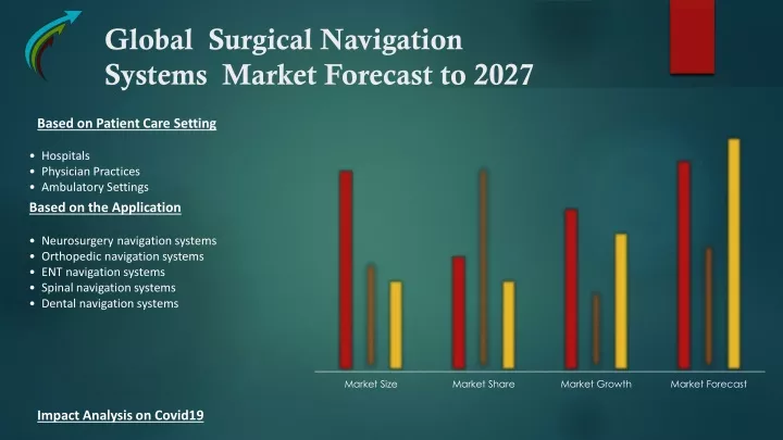 global surgical navigation systems market
