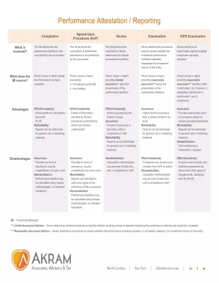 Akram_Performance-Attestation-Reporting-Chart_2020_01