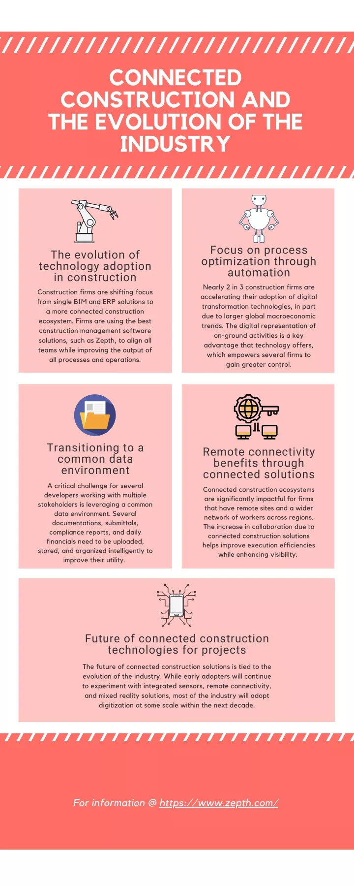 connected construction and the evolution