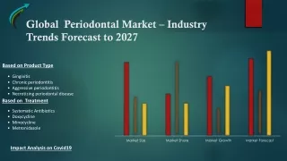 Global Periodontal Market – Industry Trends and Forecast to 2027